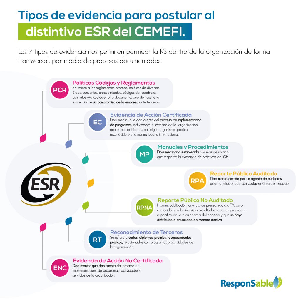 Ejemplos De Esr En Mexico