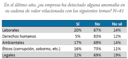 dialogo