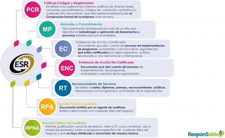 6 Tips Para Postular Al Distintivo ESR Del Cemefi