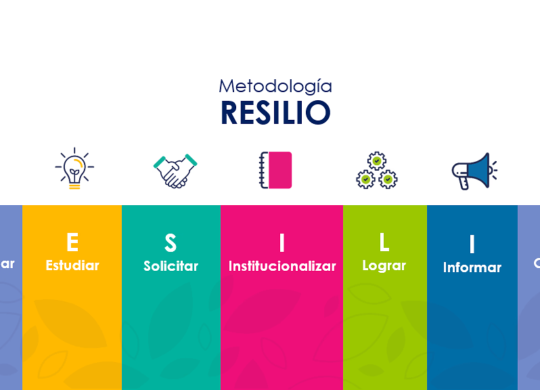 Cómo desarrollar tu estrategia de RSE con la metodología RESILIO